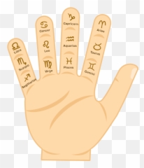 Find Planets - Rashi In Hand Emoji,Finger Emotions