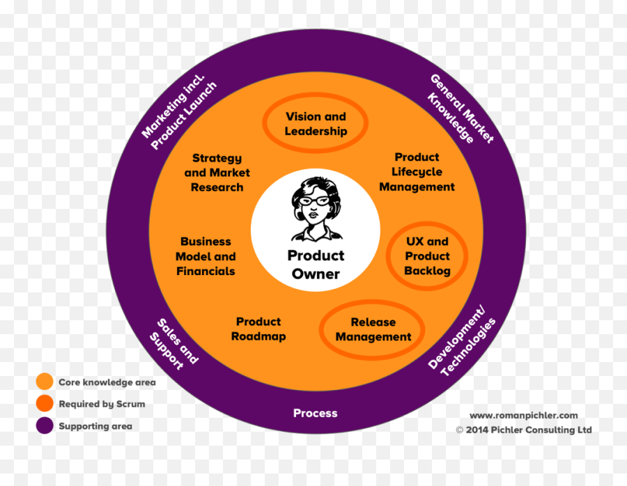 How The Ux Designer Can Work Effectively In Agile Teams U2014 Ux - Dot Emoji,Designing With Emotions In Mind