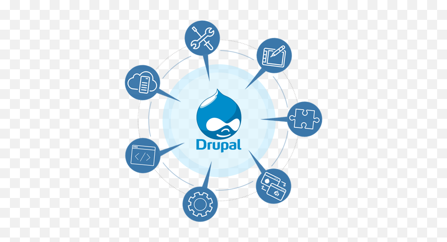 Drupal - Trikore Software Solutions Emoji,Work Emotion D9r Candy Red