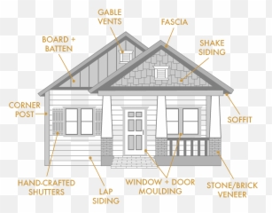 Diagram - House Diagram For Siding Emoji,Acura Rsx Work Emotions Kai