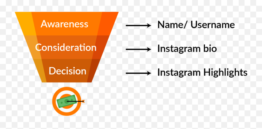 3 Ways To Position Your Brand For Sales On Instagram - Vertical Emoji,Emojis For Instagram Profile Pic