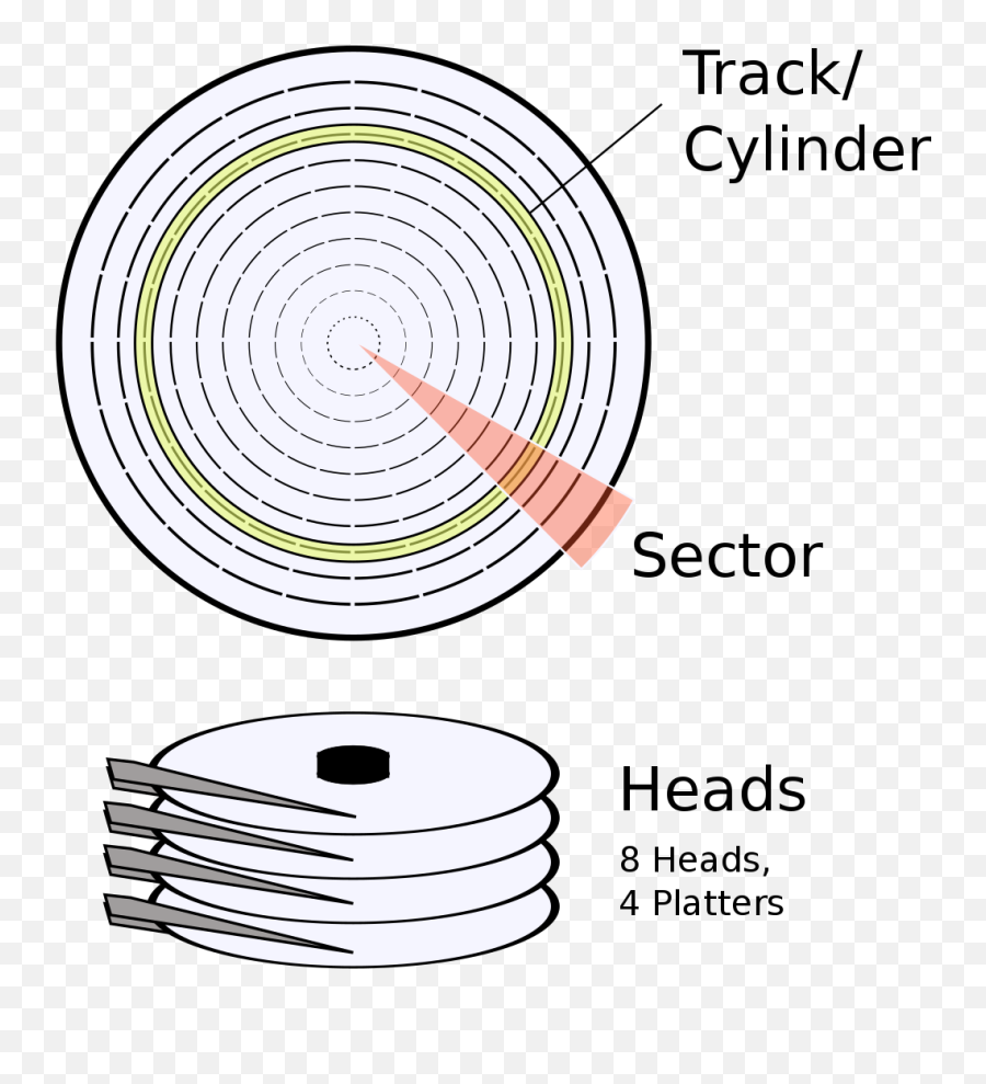 Cylinder - Hdd Cylinder Emoji,Work Emotion Disk Comparison