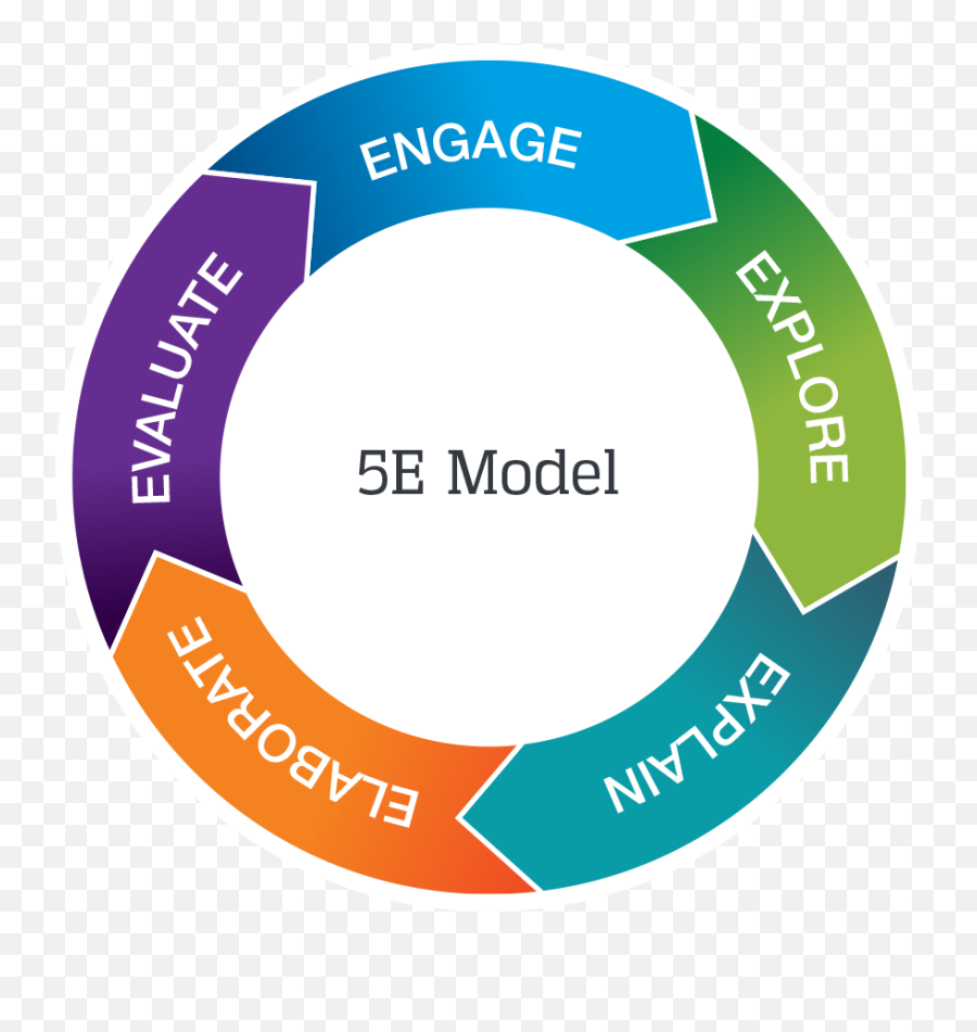 Ku201312 Science Curriculum U0026 Pedagogy Inspire Science Emoji,Science Of Emotion Classroom