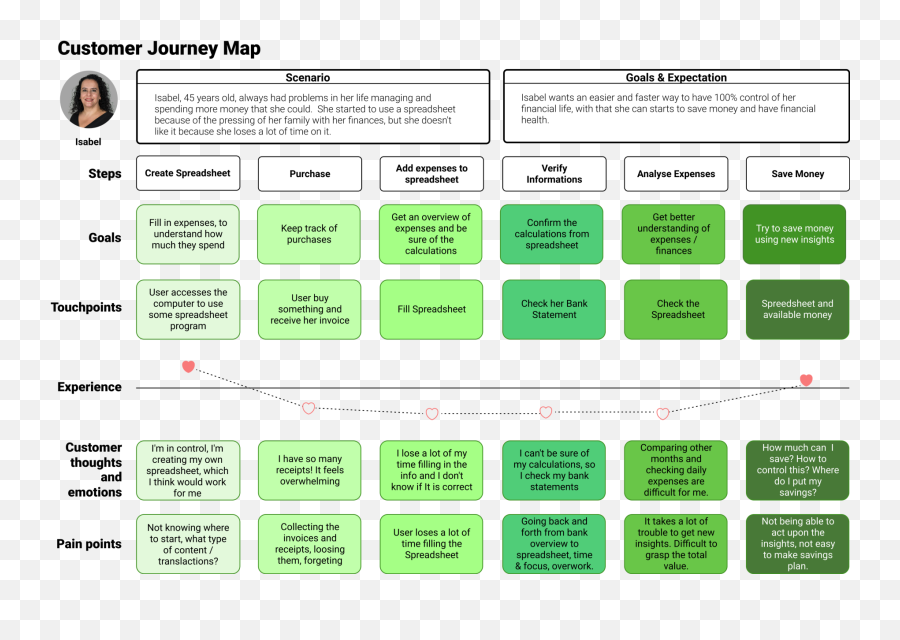 Ux Case Study The Creation Of An Expense Tracking App By Emoji,Feelings And Emotions Tracking Sheet