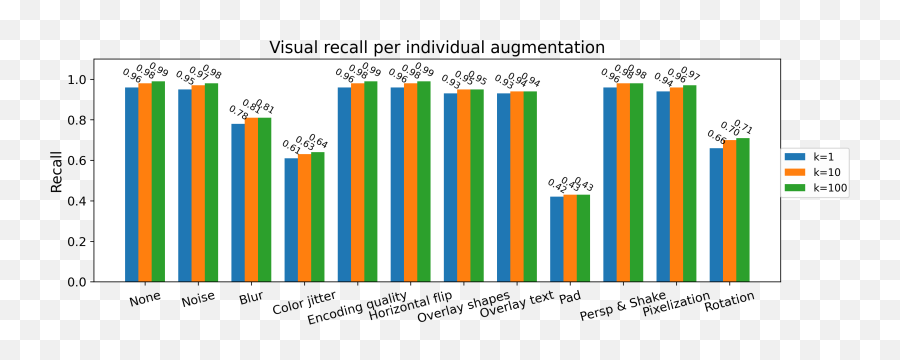 Vpn Video Provenance Network For Robust Content Attribution Emoji,1-10 Scoring System With Emojis