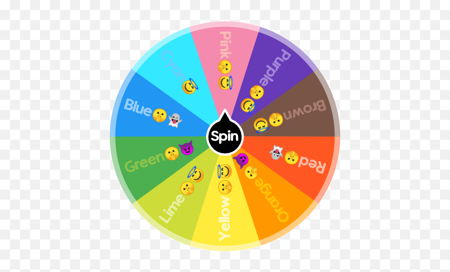 Who Sus Spin The Wheel App Emoji,Red E Text Emoji