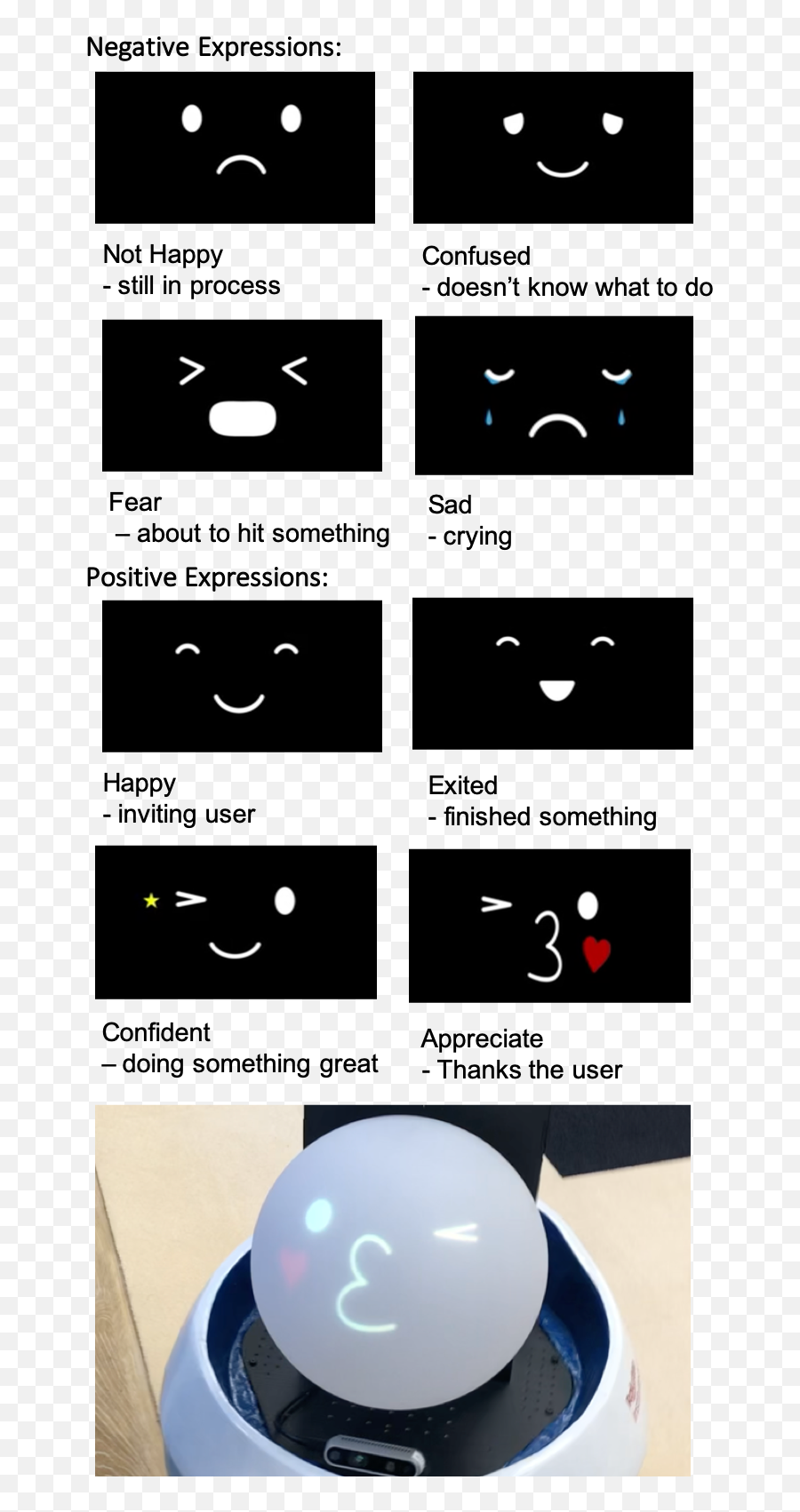 Emi An Expressive Mobile Interactive Robot - Dot Emoji,I Not A Robot Without Emotions