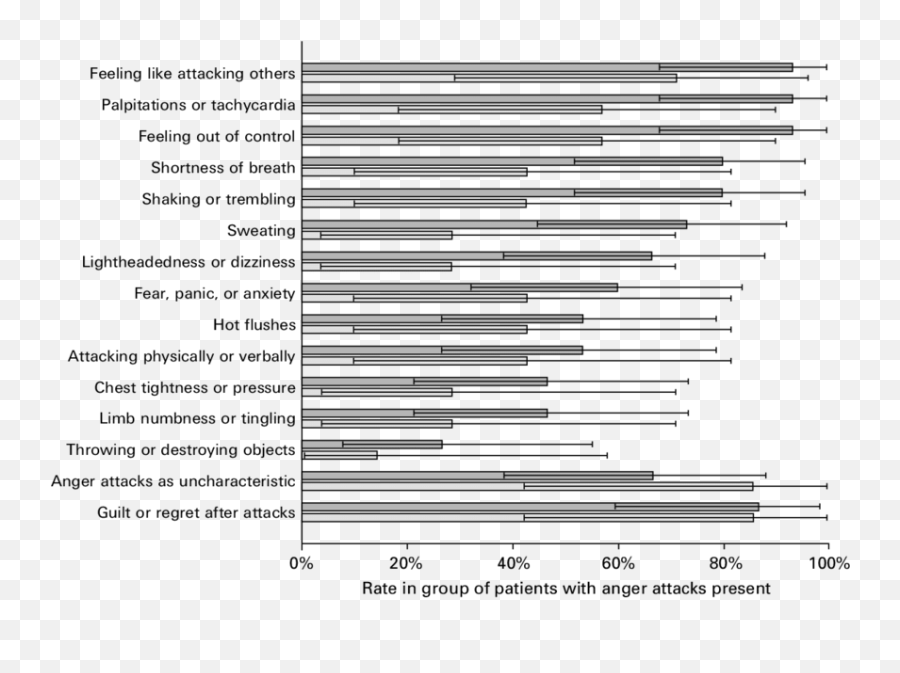 Clinical Features Of Anger Attacks In 15 Sad Patients Dark - Characterists Seasonal Aggresive Disorder Emoji,??.??????? Dark Emotion