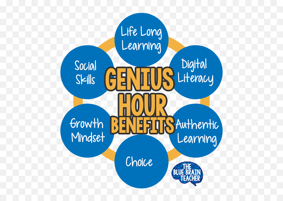 Students Will Get From Genius Hour Emoji,Geniuses And Emotions