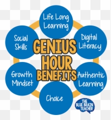 Students Will Get From Genius Hour Emoji,Geniuses And Emotions