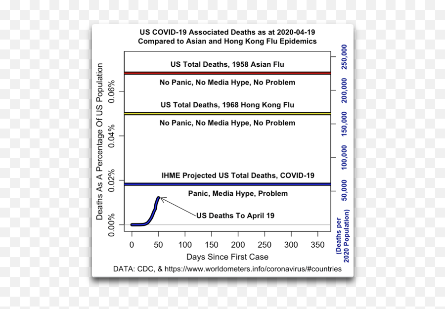 Whatu0027s Causing Job Loss U2013 Watts Up With That - Vertical Emoji,Appeal To Emotion Fallacy Examples In Media