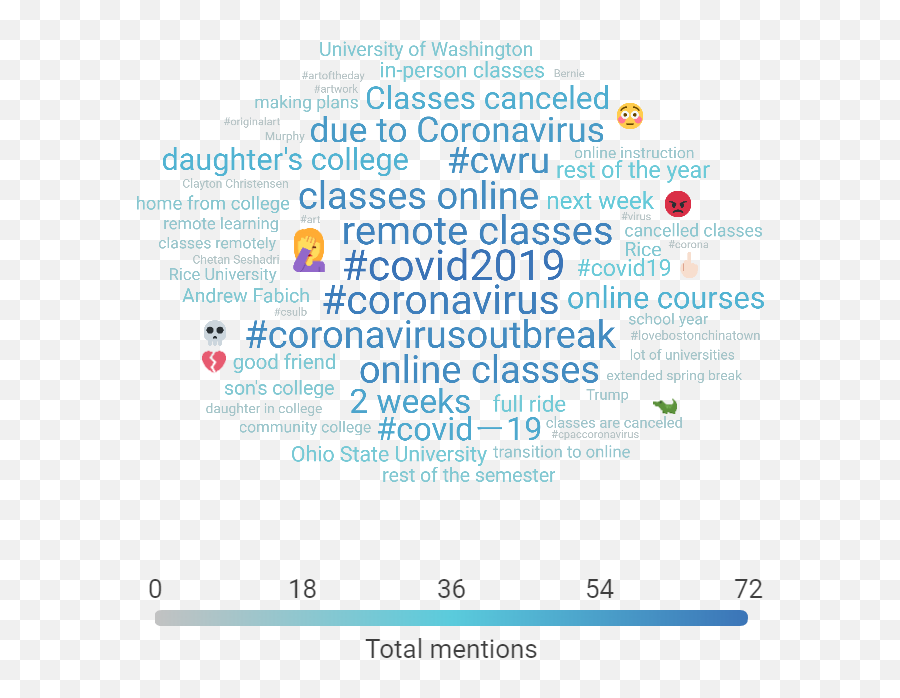 Coronavirus Higher Education Industry Briefing March 11 - Dot Emoji,Coronavirus Emojis