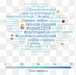 Coronavirus Higher Education Industry Briefing March 11 - Dot Emoji,Coronavirus Emojis