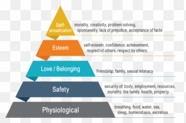 A Modern Perspective - Vertical Emoji,Managing Emotions B. Self-awareness C. Handling Relationships D. Motivating Oneself Tqm