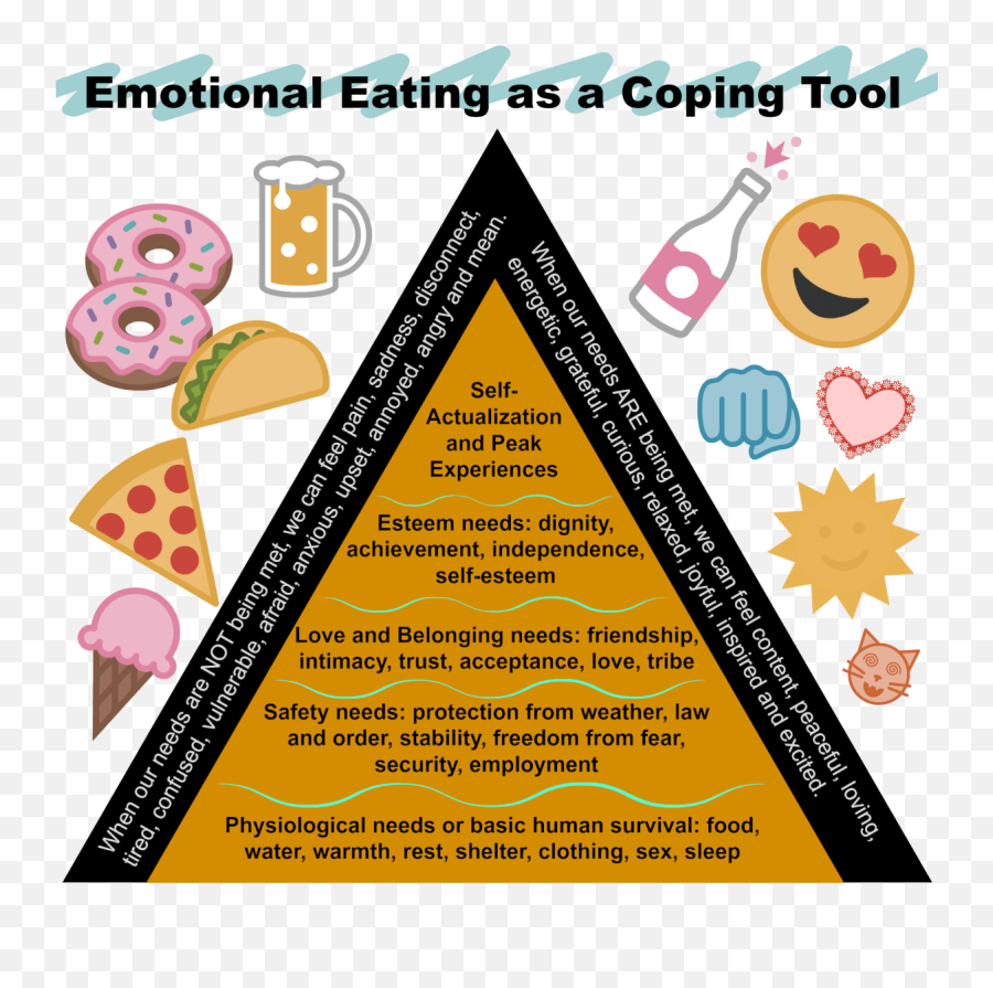 Emotional Eating To Cope With Stress - Eating To Cope With Stress Emoji,Emotions Behind Anger