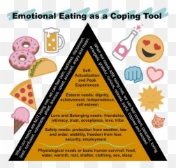 Emotional Eating To Cope With Stress - Eating To Cope With Stress Emoji,Emotions Behind Anger
