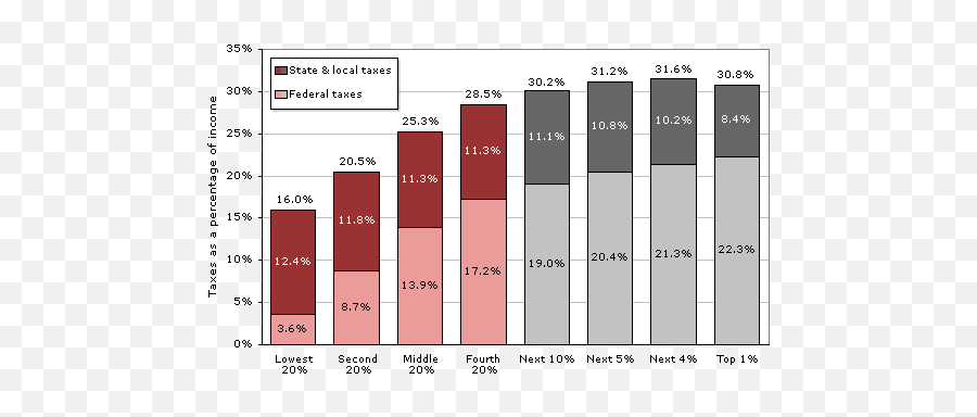 Wealth Income And - Distribution Of Wealth In The Us Find Emoji,Money Powe Respect Emojis