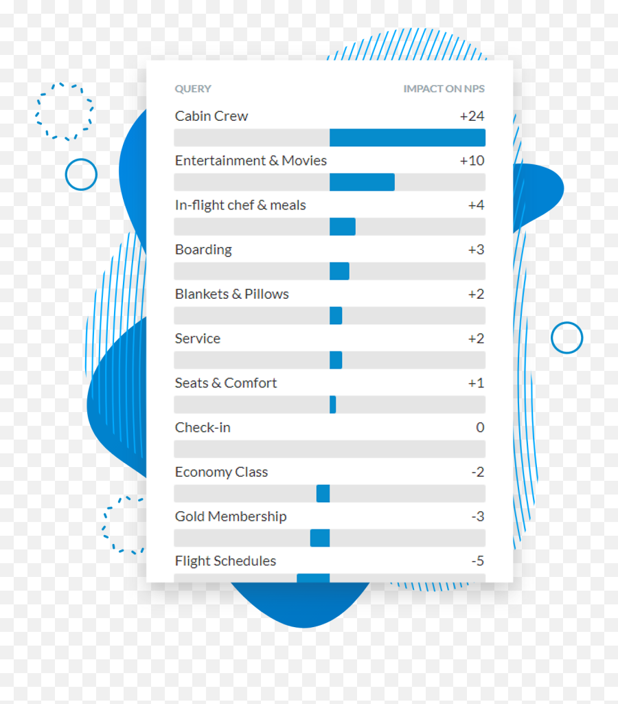 Nps With Text Analytics - Dot Emoji,Blanket Emoticon Text