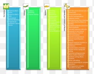 Listener And Speaker Behavior - Vertical Emoji,List Of Tact Emotions