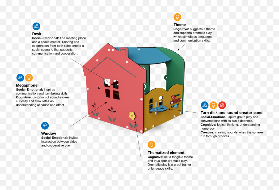 Toddler Allotment House - Vertical Emoji,Architecture That Evokes Emotion Quote