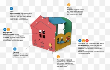 Toddler Allotment House - Vertical Emoji,Architecture That Evokes Emotion Quote