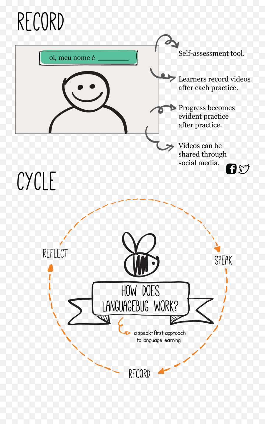 Abstract Languagebug - Dot Emoji,French Tpr Feelings Emotions Vocabulary