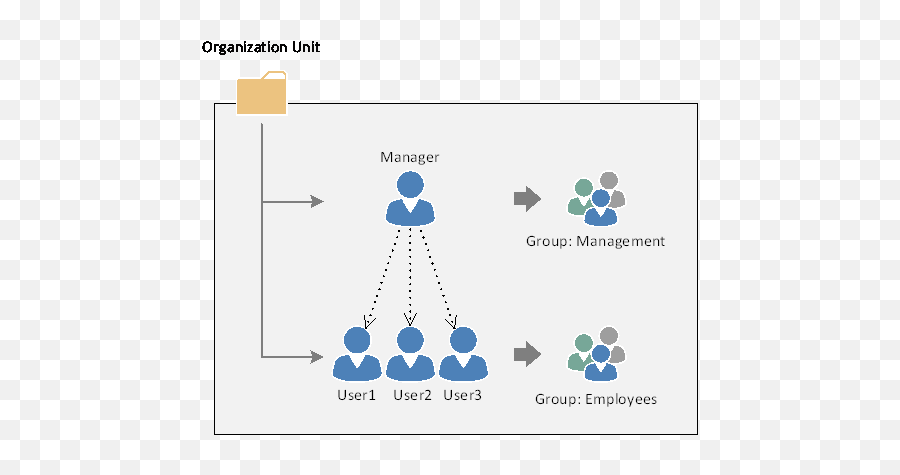 Bps User List Synchronization U2013 Webcon Bps Knowledge Base - Dot Emoji,Facebook Emoticons Savex