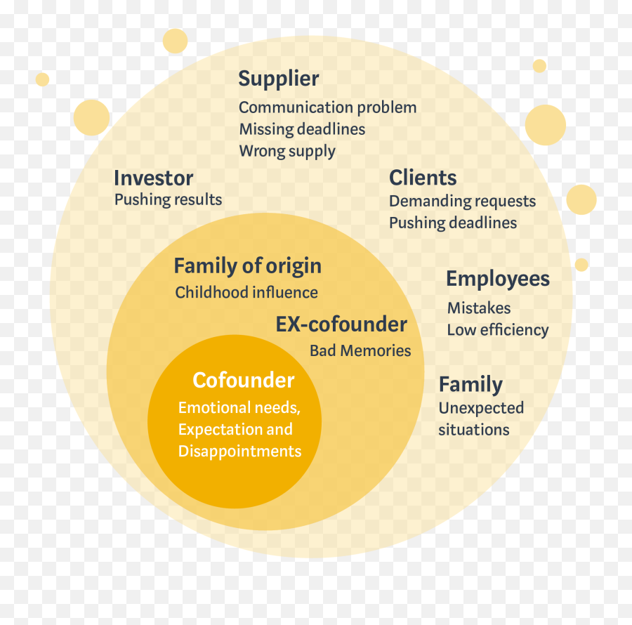 Cofounder Tavern - Dot Emoji,Emotion Behind Caves