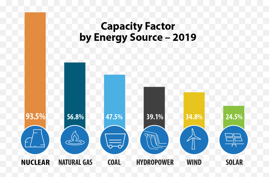 How We Fool Ourselves Part Ii Scientific Consensus - Reliable Nuclear Power Emoji,Videos Of People Saying Love Yourself Andthrowing Emojis Meme