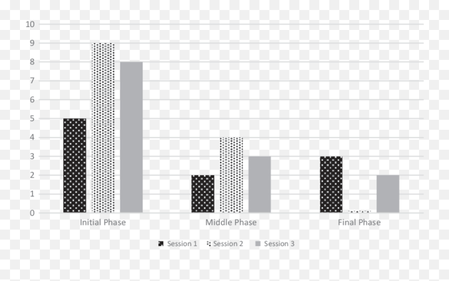 Instances Of Fixation On Recall Of Elusive Words Per 40 Emoji,Emotion Stimulating Words