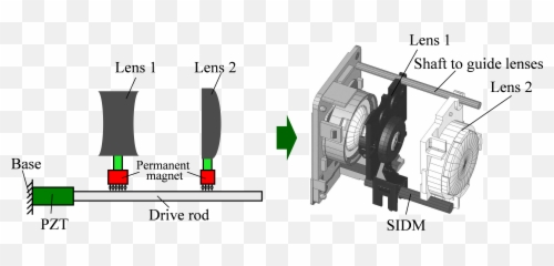 Piezo Electric Miniature Actuating Mechanism For Zoom Lens Emoji,Large Emoticon Magnets