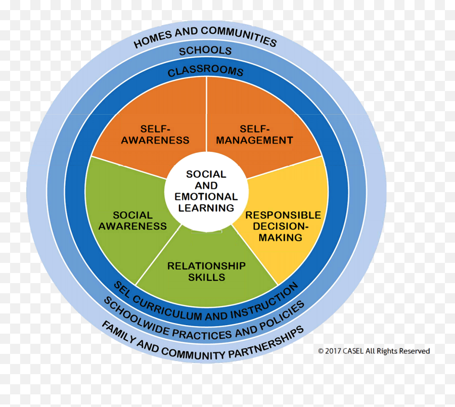 Social - Emotional Learning Marshalltown Social Emotional Competence Skills Emoji,Emotions Lesson Plans For Preschool