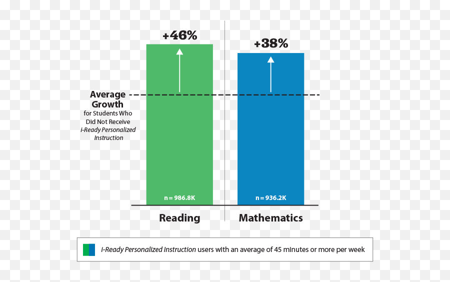 I - Ready Math Achieving Growth For All Students Curriculum Emoji,Emojis To Graph Lesson Plan