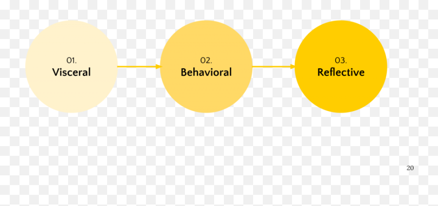 How To Leverage Your Usersu0027 Emotions By Dizparada Prototypr - Dot Emoji,Appeal To Emotion