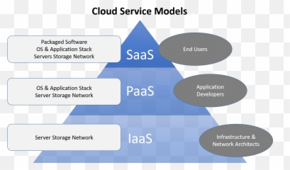 The Ultimate Guide Of Cloud Computing - Vertical Emoji,Blowing Cloud Emoji