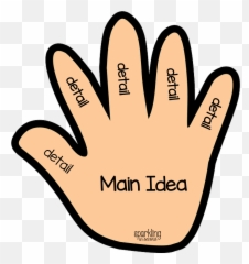 Free Clip Art - Main Idea Clipart Emoji,Emoji Art Ideas