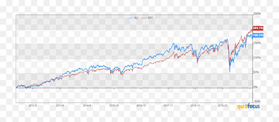 3 Industrial Stocks Trading Below Their Gf Value - Plot Emoji,Baby Oliver Wakes Up With Every Emotion