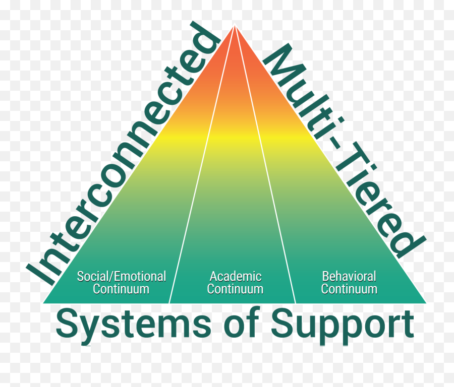 Positive Behavioral Interventions - Interconnected Multi Tiered System Of Support Emoji,Thoughts Emotions Behaviors Triangle