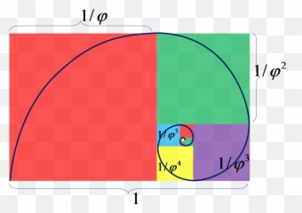 Mathematics Hd Wallpapers Backgrounds - Colorful Golden Ratio Emoji,Emotion Porster