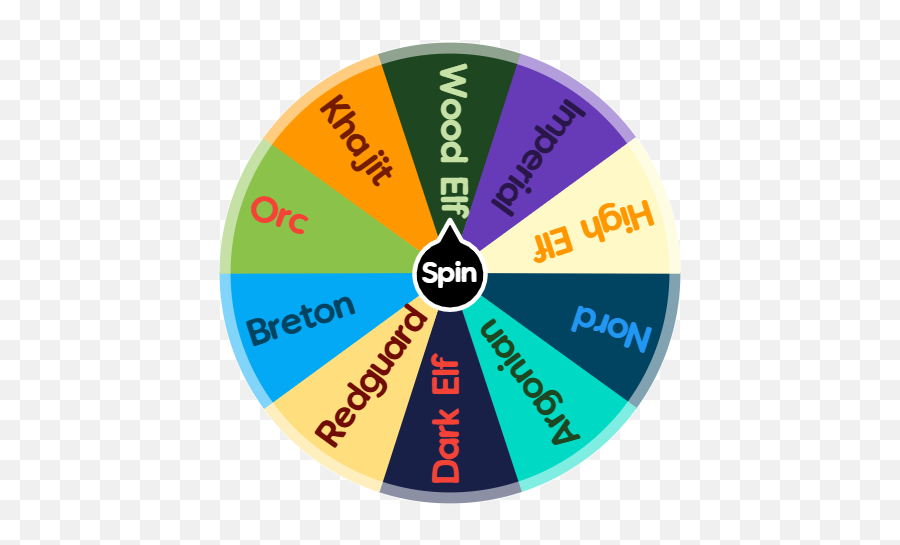 Elder Scrolls Race Picker - Elder Scrolls Race Wheel Emoji,Orc Emoticon Elder Scrolls