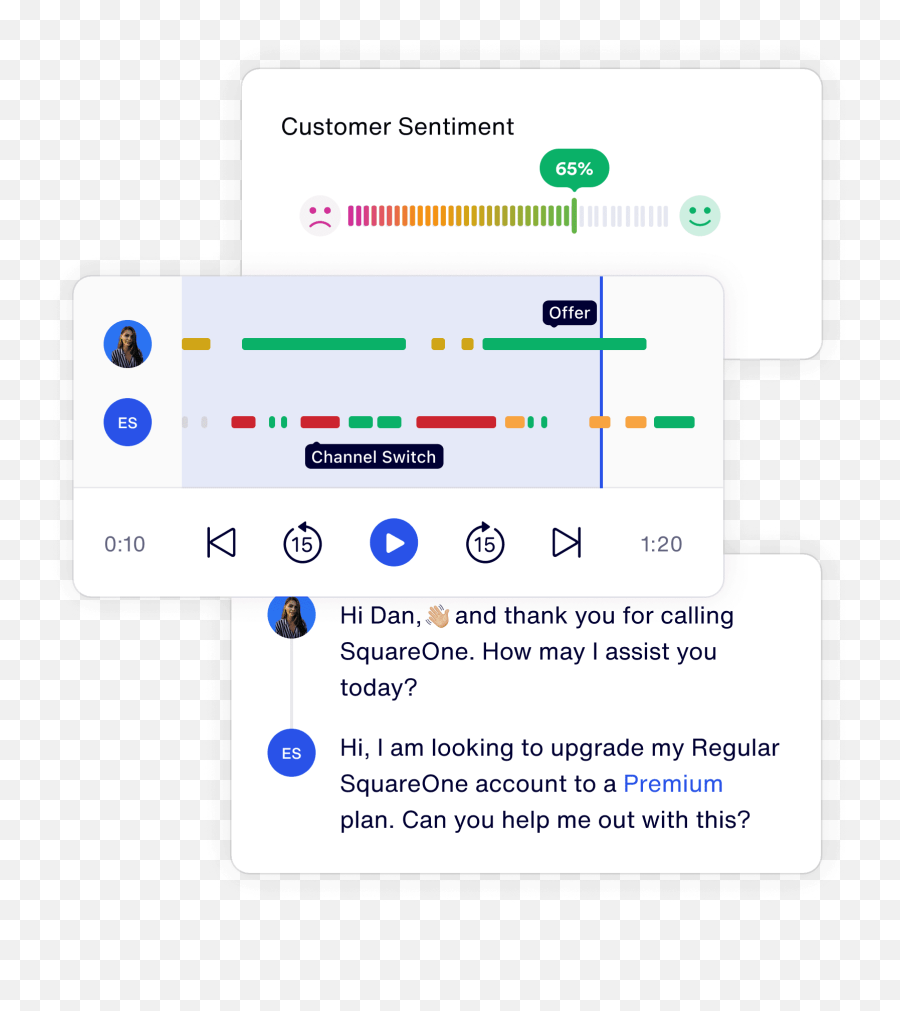 Hubspot Integration - Dot Emoji,Smarter Emotions Clocked