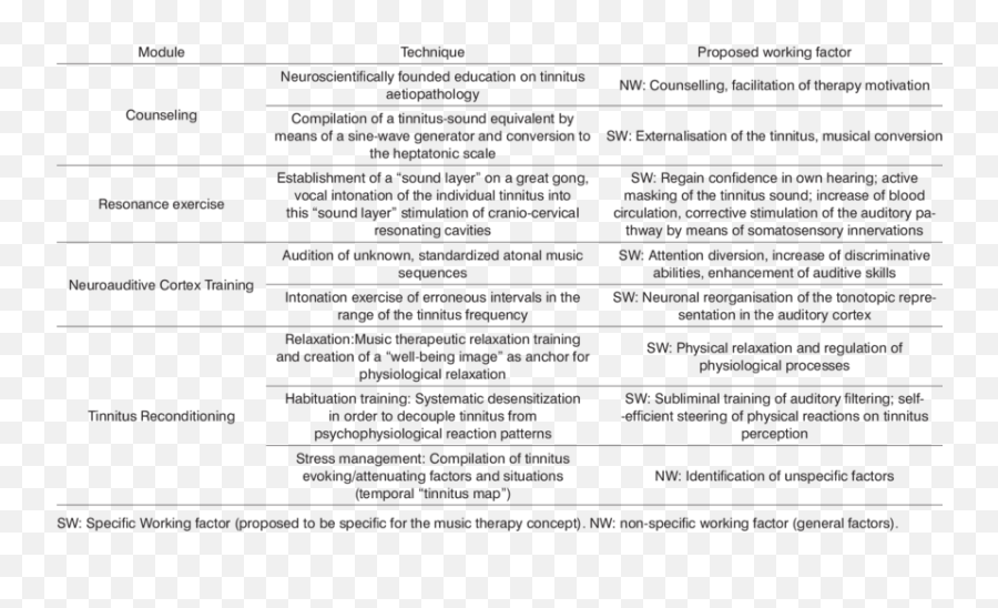 Heidelberg Model Of Neuro - Document Emoji,Emotion Focused Therapy Outline