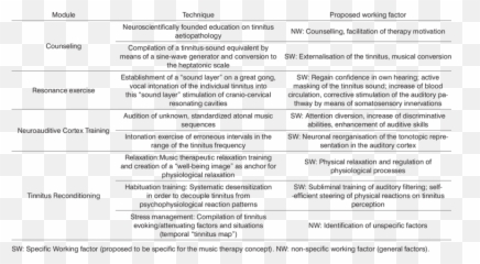 Heidelberg Model Of Neuro - Document Emoji,Emotion Focused Therapy Outline