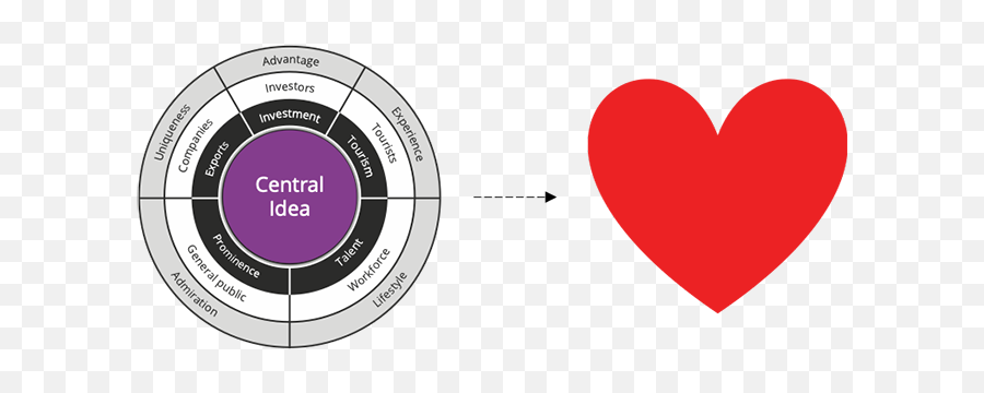 Every Successful Place Brand Strategy - Vertical Emoji,Emotion Brand