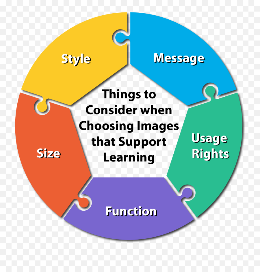 Selecting Content Suny Empire State College - Vertical Emoji,Video Clips To Teach Emotions