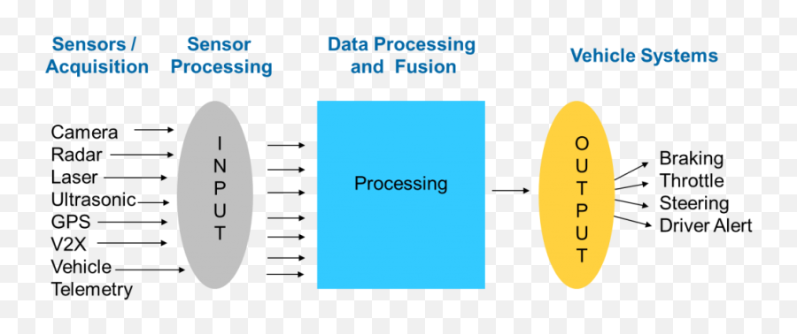 Complex Trends And Challenges In Designing Adas Systems - Vertical Emoji,Design And Emotion 2014