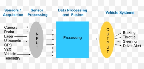 Complex Trends And Challenges In Designing Adas Systems - Vertical Emoji,Design And Emotion 2014