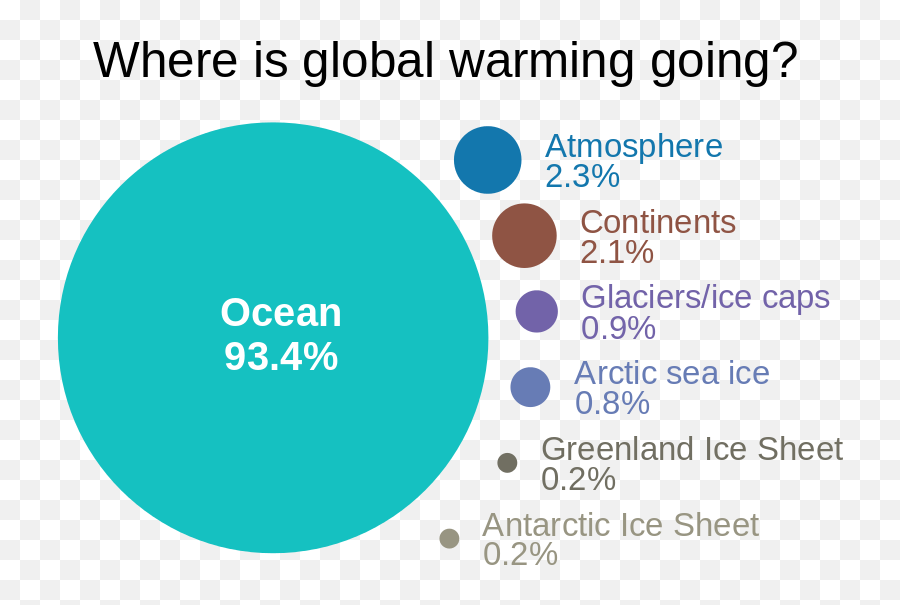 Consensus Enforcers Versus The Trump Administration - Global Warming And Oceans Emoji,Scienmag Interpreting Emotions