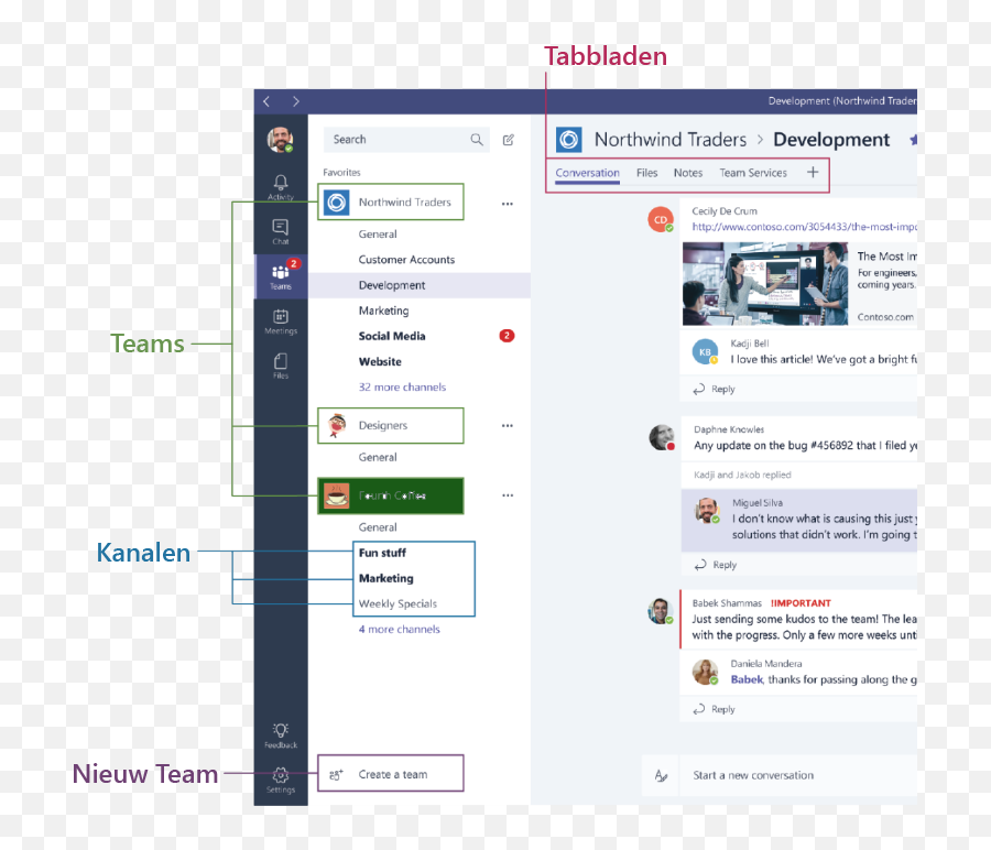 Working Online In Microsoft Teams - Vertical Emoji,Secret Microsoft 