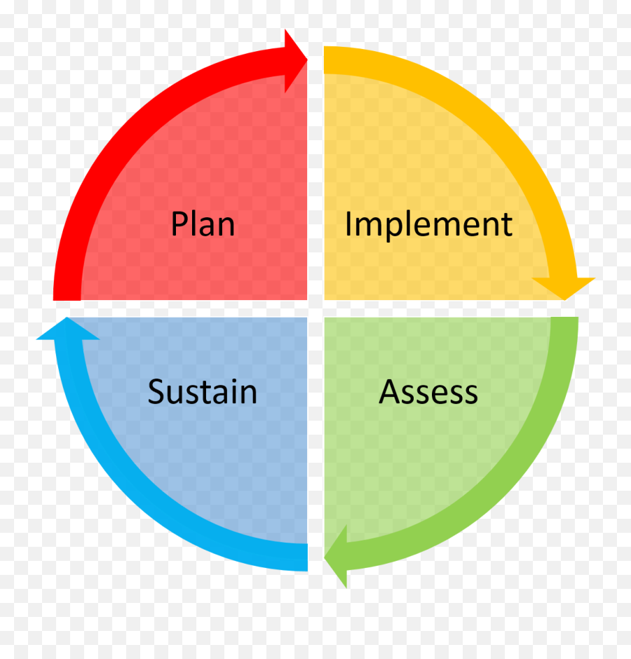 About The Roadmap To Peer Support - Roadmap Support Emoji,Quadrant Chart For Emotions